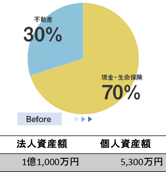 資産ポートフォリオ