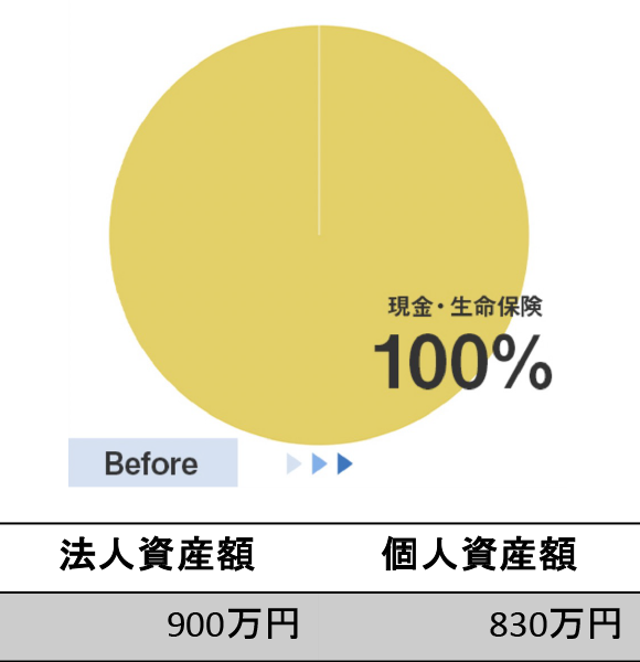 資産ポートフォリオ