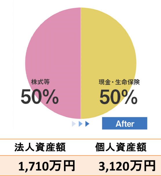 資産ポートフォリオ